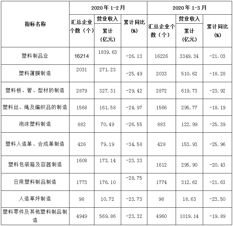 塑料