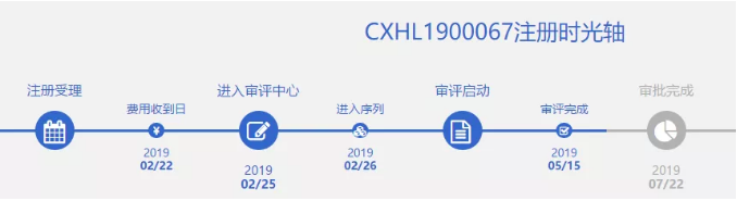 图2：塞拉维诺注册时光轴