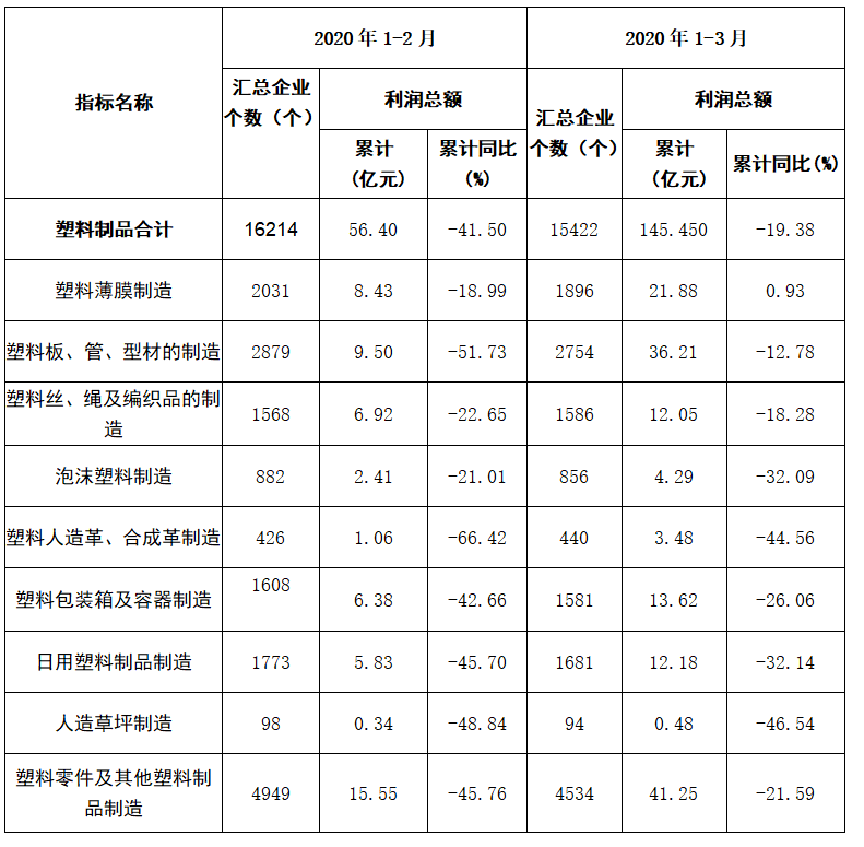 塑料