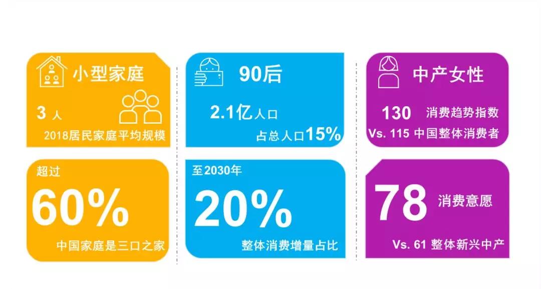 图3 中国卫生用品主力消费者人群画像