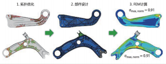 图4 通过悬架连杆的组件优化设计，与塑料结合时可使用更薄的金属 板，因此其整体重量与钢制参考部件相比可减轻约20%（来源：FLB Uni Siegen）