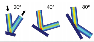 图 4. COMSOL® 软件运行的激光反射仿真结果显示了不同反射角 下的电场模，这些不同的反射角导致吸收的能量大小也各不相同。