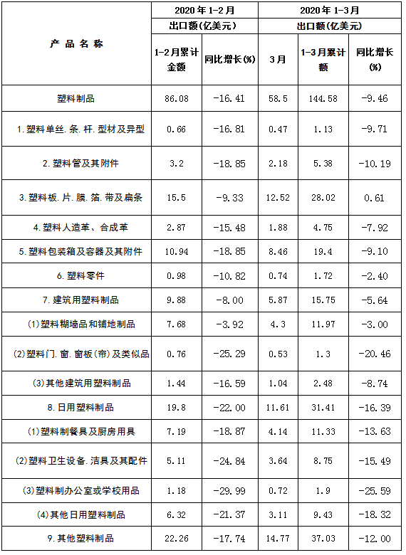 塑料