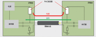 图 5：评估条件