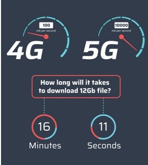 5G时代背景下的水资源管理会怎样？