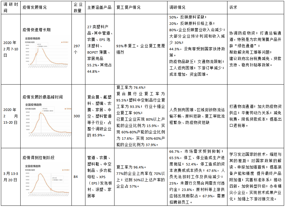 塑料