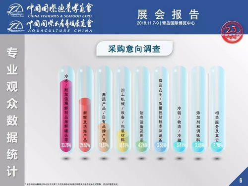 渔业展