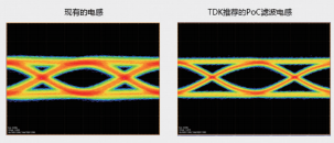 图 7：信号波形（眼图）的比较 / 同轴电缆：10 ｍ