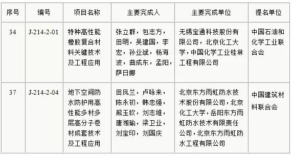 国家技术发明奖