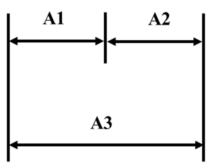 图 7 线性尺寸链