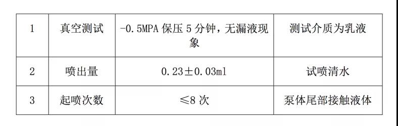  （以上为某企业内控标准，只作参考）