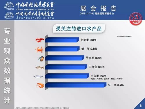 渔业展