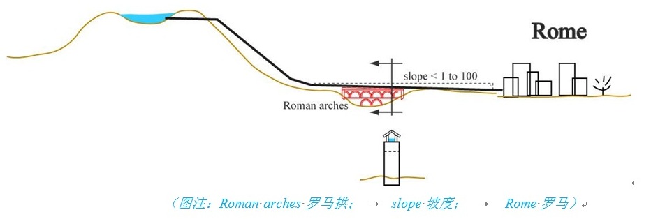 小型泵系统工作机制