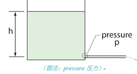 小型泵系统工作机制