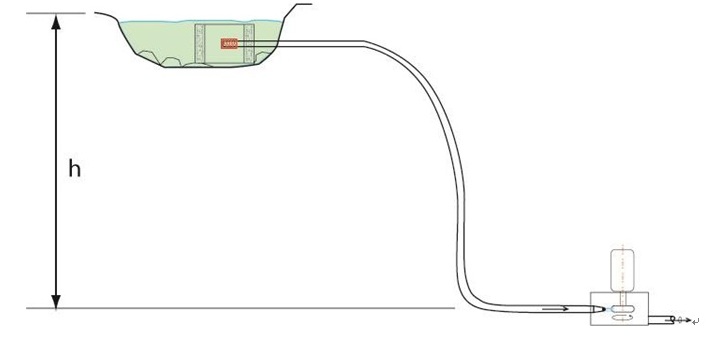 小型泵系统工作机制