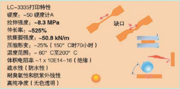 表2 打印LSR的典型物理特性