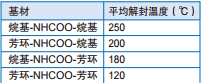 表3：不同聚氨酯基材典型的平均解封温度