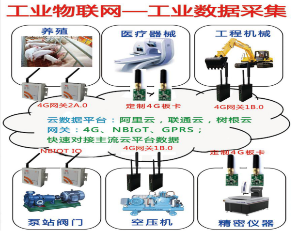 工业物联网与工业数据采集