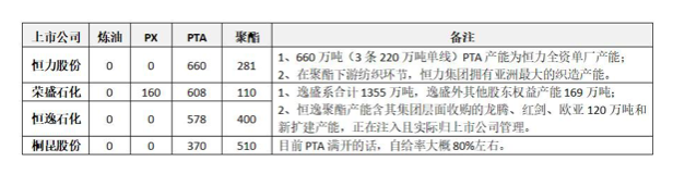 表1