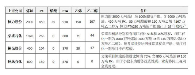 表2