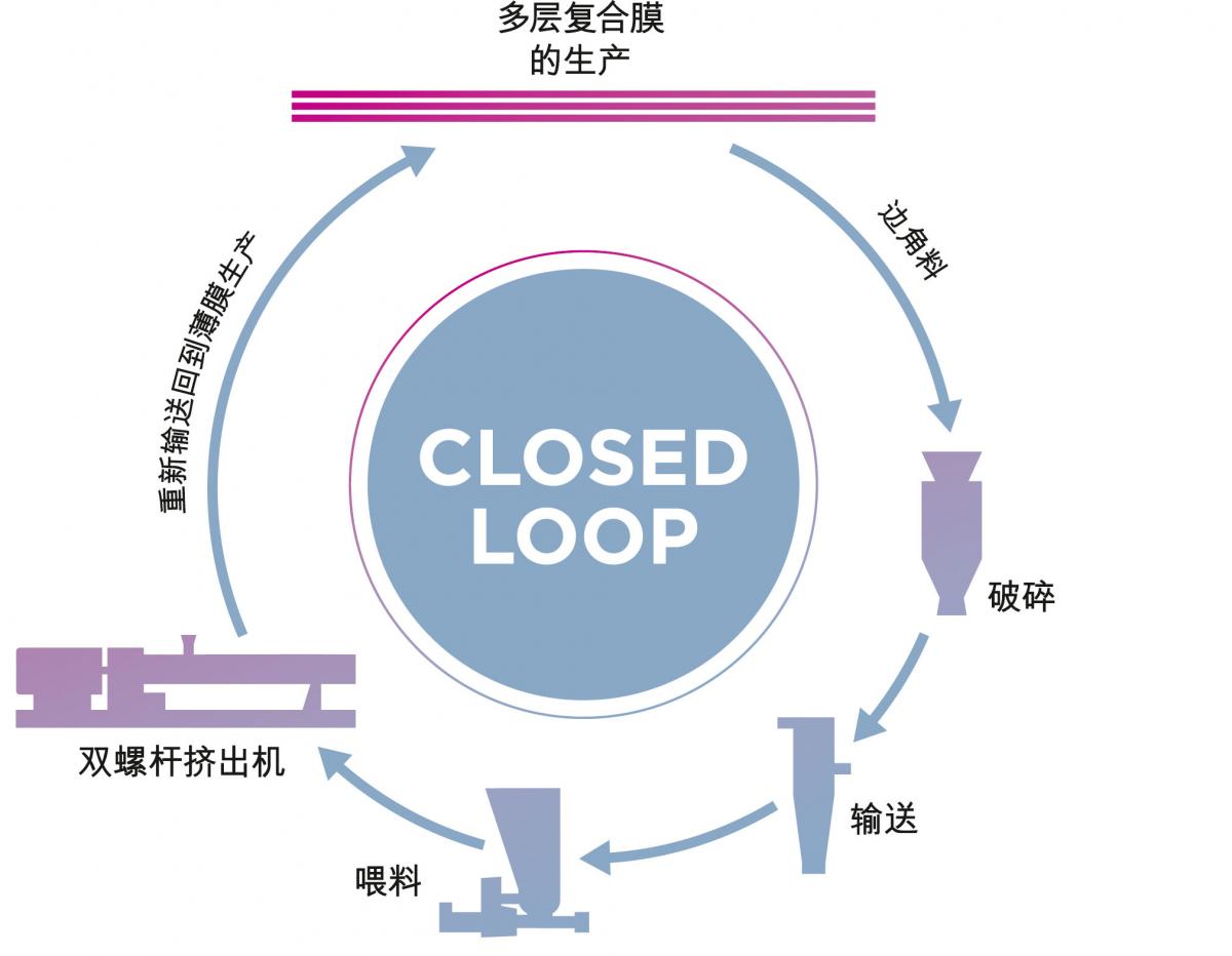 科倍隆