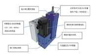 Kyntronics智能液压执行器是一个变速电机驱动液压泵、伺服阀、 气缸和所有组件的集成装置。只需要提供电力和I/O信号。该解决 方案适用于要求500 lb（2225N）至100000 lb（445 kN）以上力、 最高冲程120英寸（3048 mm）的应用，控制位置、力和速度。