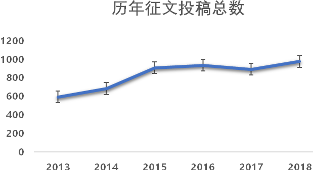 2018年中国汽车工程学会年会暨展览会（SAECCE）