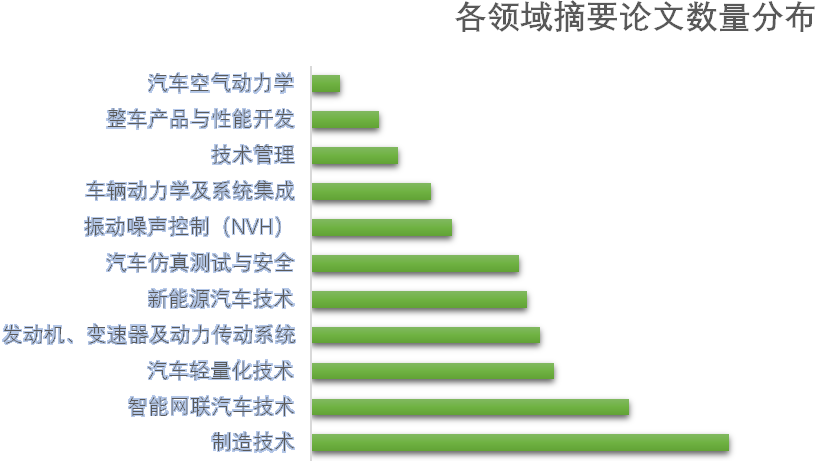 2018年中国汽车工程学会年会暨展览会（SAECCE）