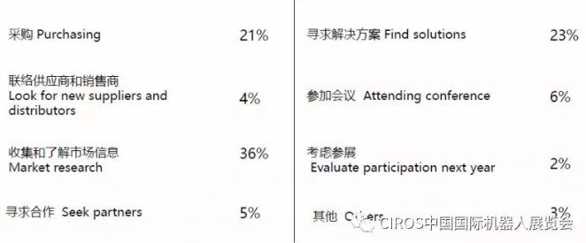 参观目的•Purpuse