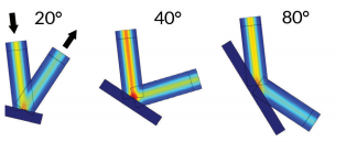 图 4. COMSOL® 软件运行的激光反射仿真结果显示了不同反射角下的电场模，这些不同的反射角导致吸收的能量大小也各不相同。