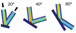 图 4. COMSOL® 软件运行的激光反射仿真结果显示了不同反射角下的电场模，这些不同的反射角导致吸收的能量大小也各不相同。