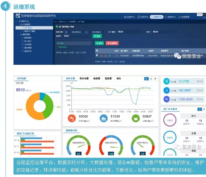 上海凯泉智慧泵房助力绿茵•九龙湾