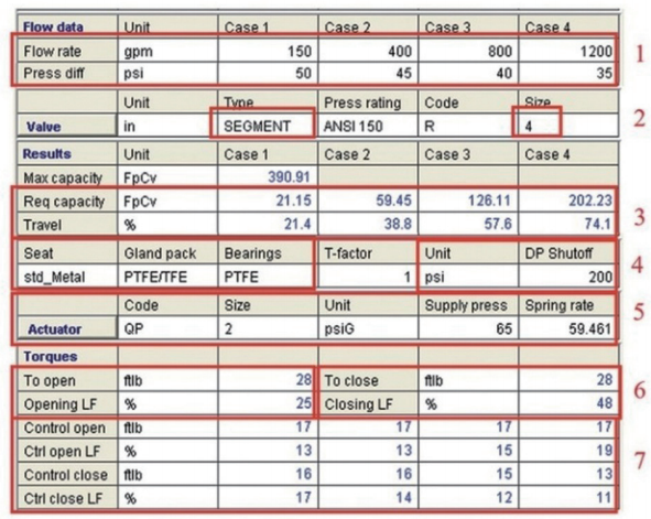 图4:分析阀门和执行器几何 尺寸和施加到阀门上的过程作 用力的计算机程序