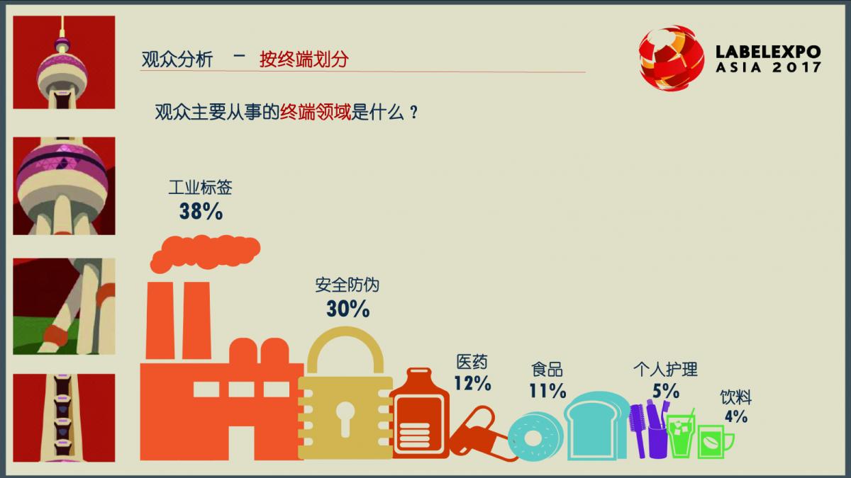 标签展