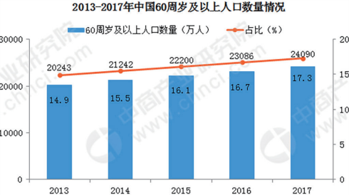 数据来源：国家统计局、中商产业研究院整理