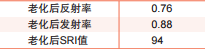 表2. Armor Flex老化后的反射率、发射率和 SRI值。