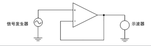 图5. 检测混叠的测试电路是个简单的单位增益缓冲器。该技术的实 质是在示波器查看器件输出。频谱和网络分析仪似乎并不总是检测 与零漂移放大器内部工作相关的信号。