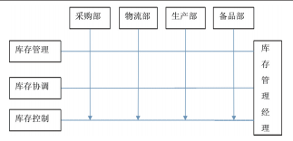 R 公司柔性化的组织架构图