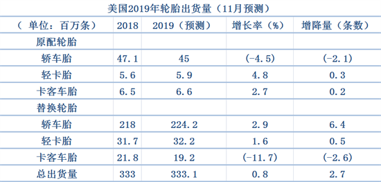 美国轮胎制造商协会