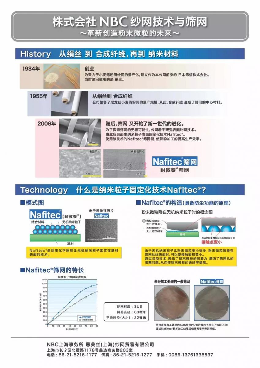 日本NBC纱网技术及筛网