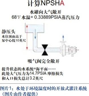 逐步计算NPSHA