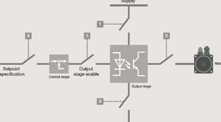 伺服驱动器的信号路径图