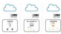 图5-PLC可以用于边缘侧任务处理