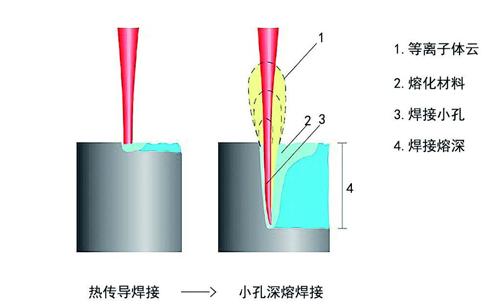 手机基站