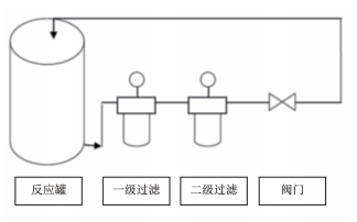 图1 汽车涂料工艺流程图