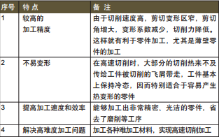 表 1