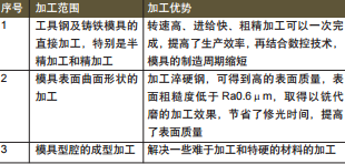 表 2