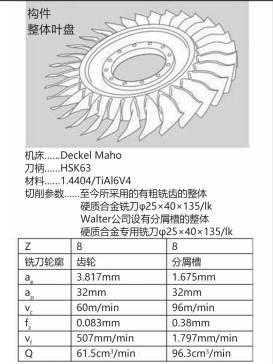 图 2. 高效摆线铣削整体叶盘（Walter 公司）