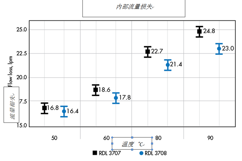 勿让不当的液压流体拖后腿