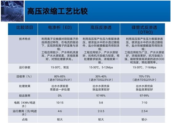颇尔工业事业部在线成功直播，＂Pall碟管式反渗透(DTRO)技术在垃圾渗滤液处理和零排项目上的应用“受人瞩目